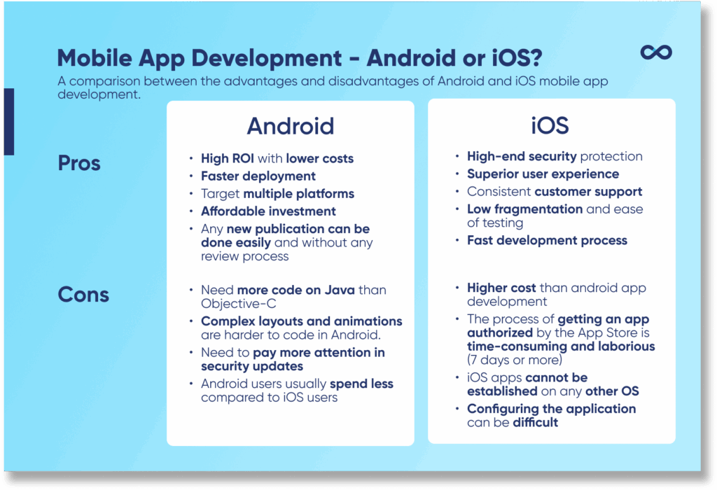 Comparison between android and ios mobile app development prepared by VeecoTech