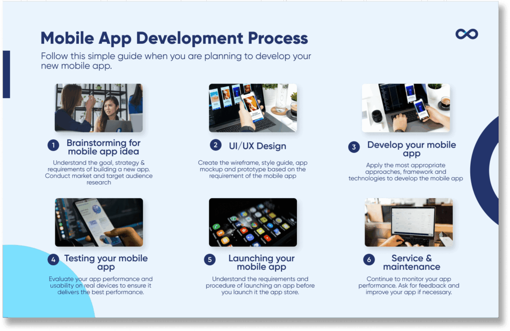 Illustration of mobile app development process in VecoTech