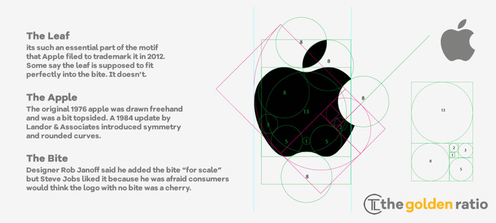 Apple logo ratio illustration