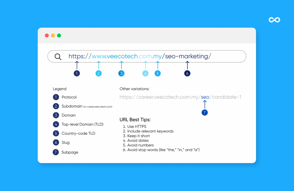 URL structure guidance