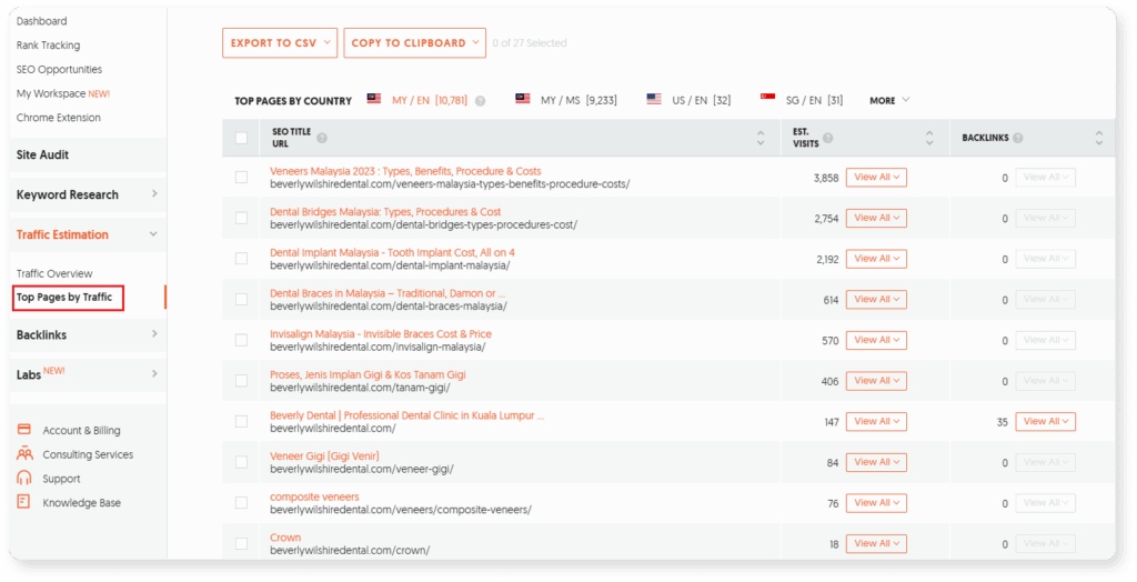 Top pages by traffic research in Ubersuggest