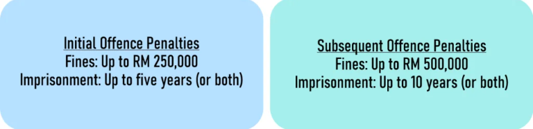 FInes for literary works