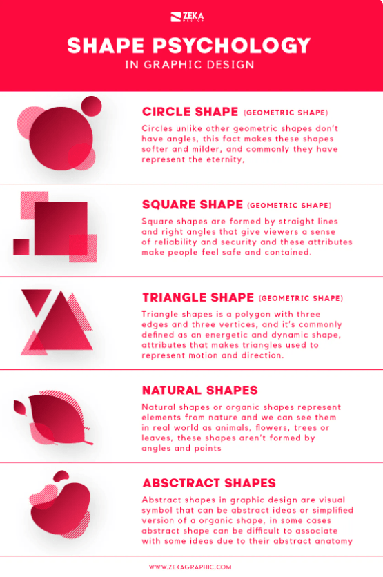 Shape psychology illustration