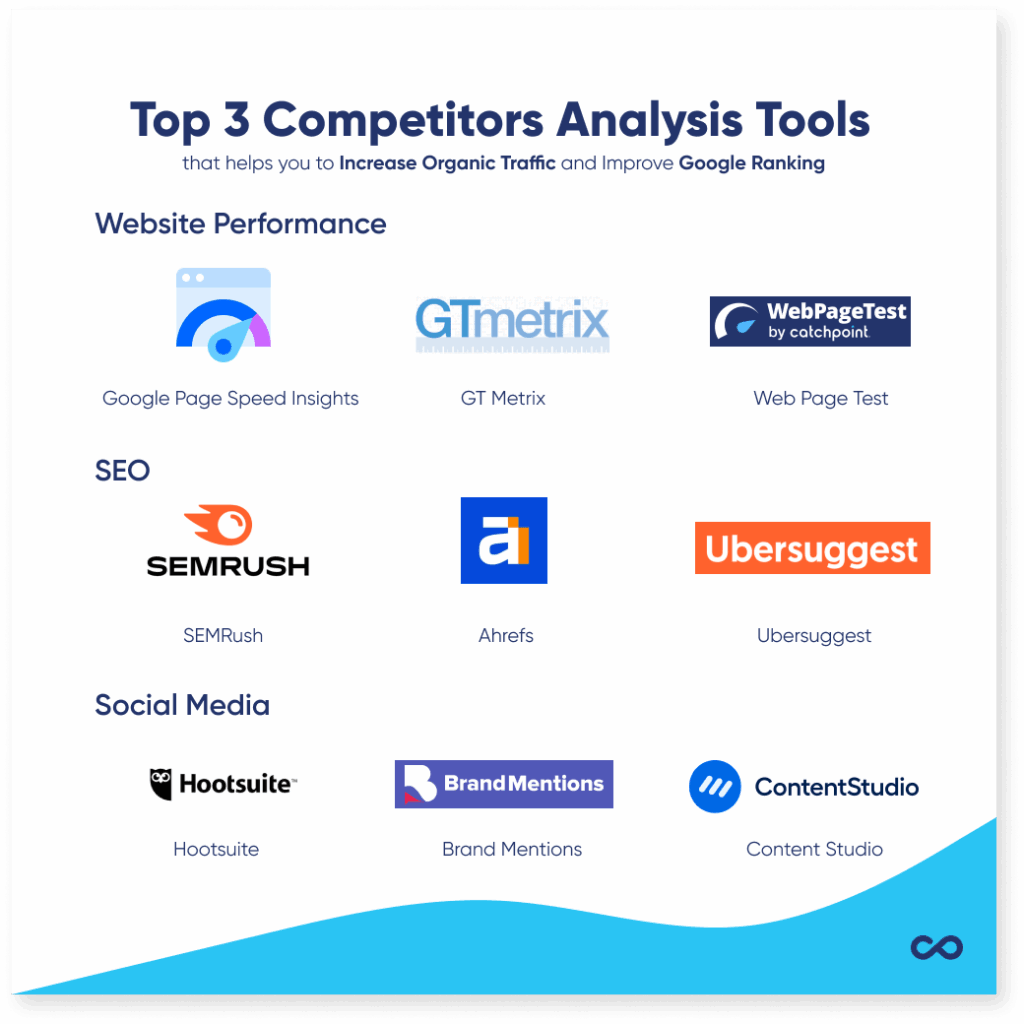 Competitor analysis tools collection prepared by VeecoTech
