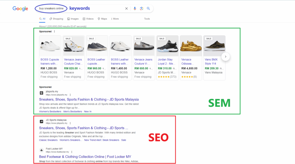 SERPs that show SEM and SEO results