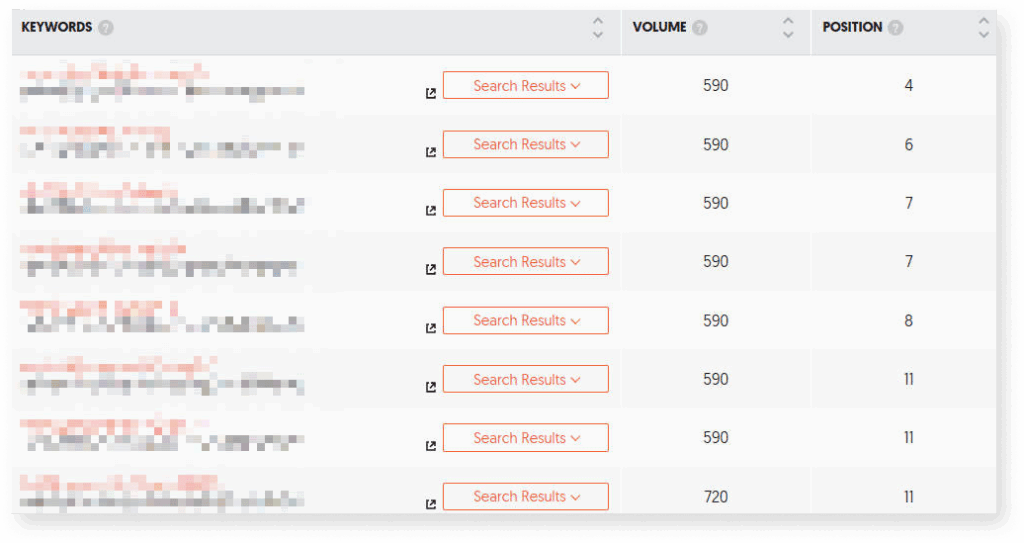 Screenshot of ranked keywords for clients