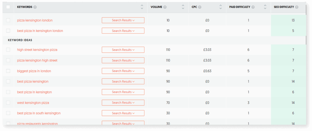 A screenshot of keyword ideas suggested by Ubersuggest