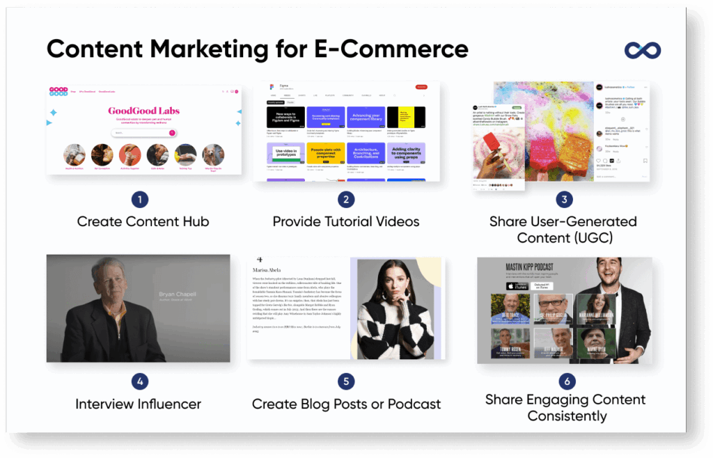 Illustration of content marketing ideas for ecommerce prepared by VeecoTech