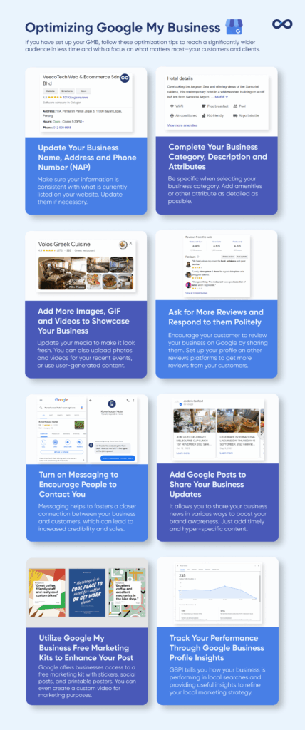 Illustration of GMB best practice prepared by VeecoTech