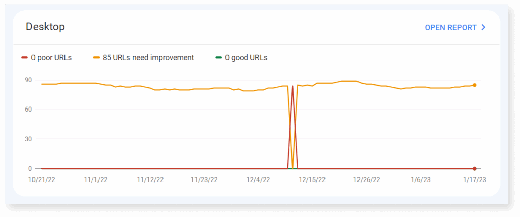 A screenshot of core web vitals in GSC