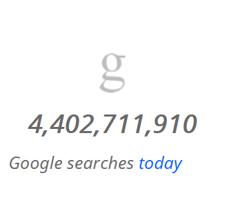 Number of google searches today by Internet Live Stats