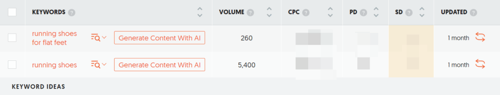 Long tail keyword and short tail keyword of running shoes