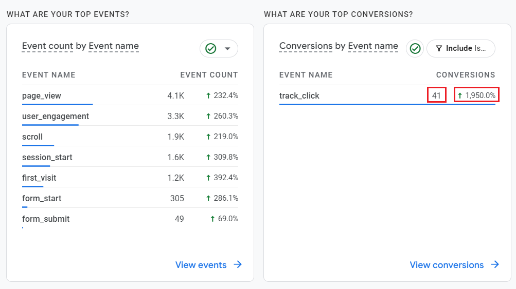 A screenshot of tracking conversion in GA4