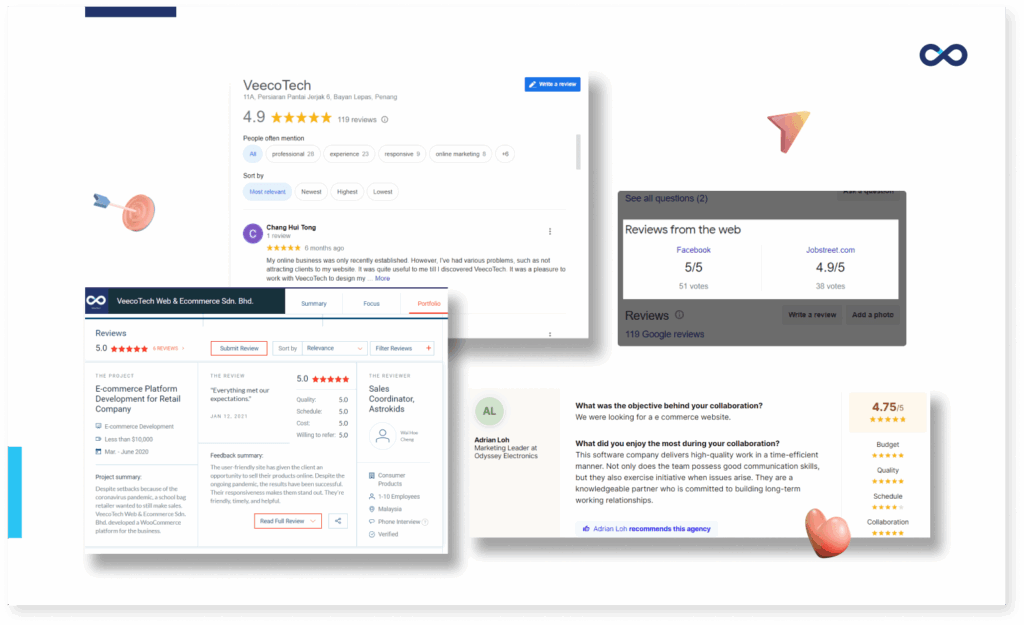 A collection of reviews towards VeecoTech